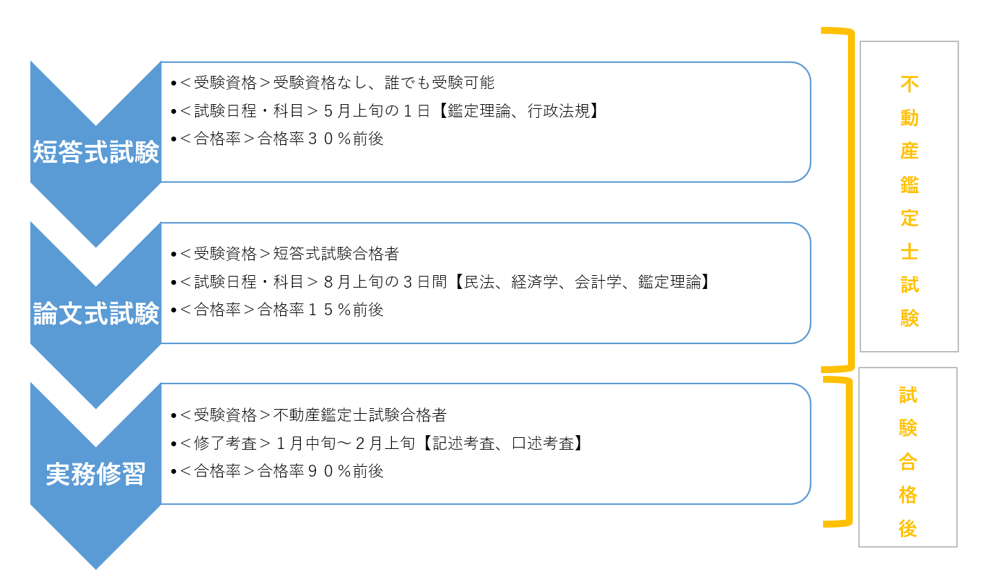 不動産鑑定士の試験内容について合格者が語る 不動産鑑定士 税理士プレミアムブログ